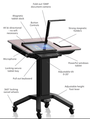 Doc Cam Desk